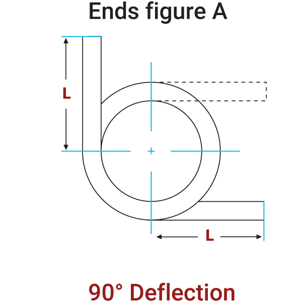 Torsion Spring - Ends Fig A Torsion Spring - Ends Fig A