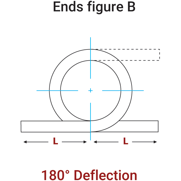 torsion-springs-fig-b Torsion Spring - Ends Fig B