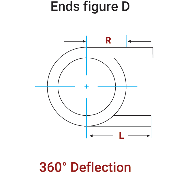 Torsion Spring - Ends Fig D Torsion Spring - Ends Fig D